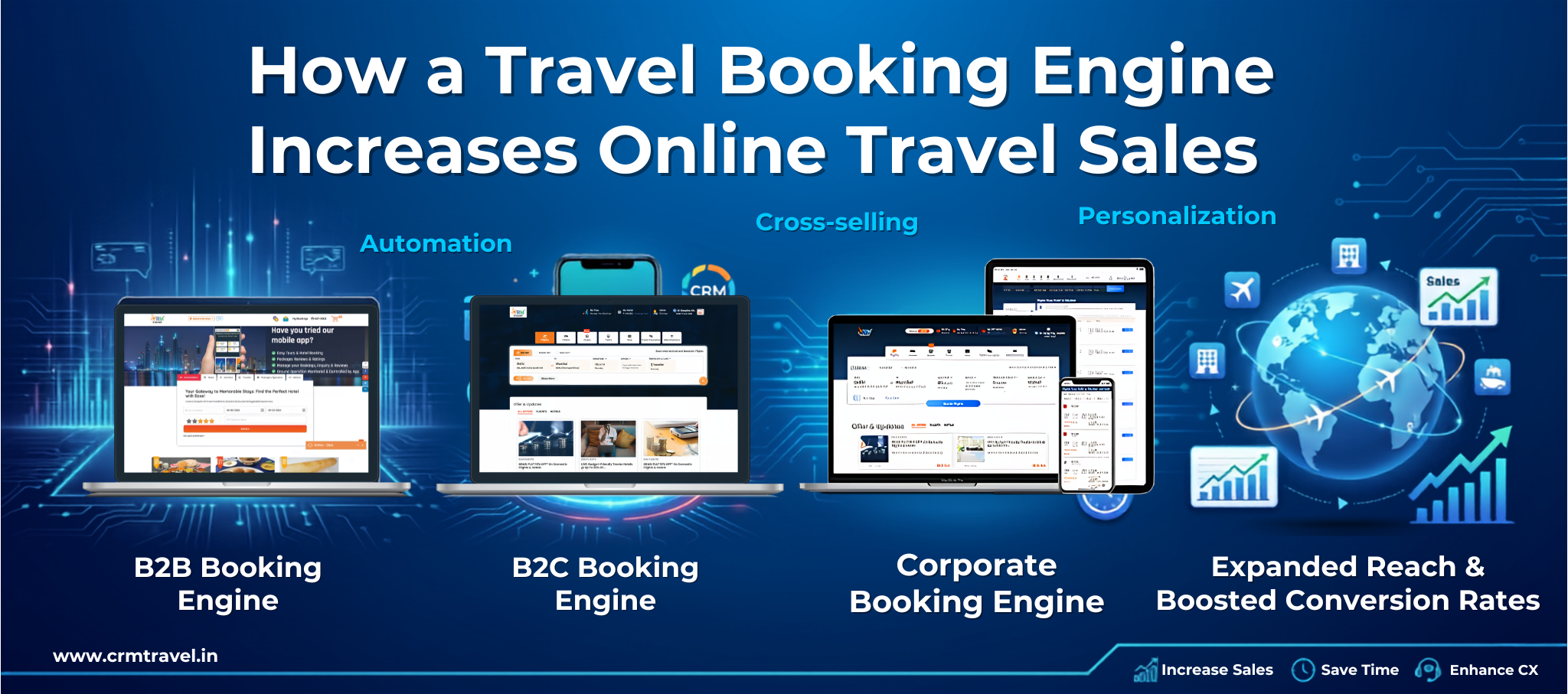 How a Travel Booking Engine Increases Online Travel Sales