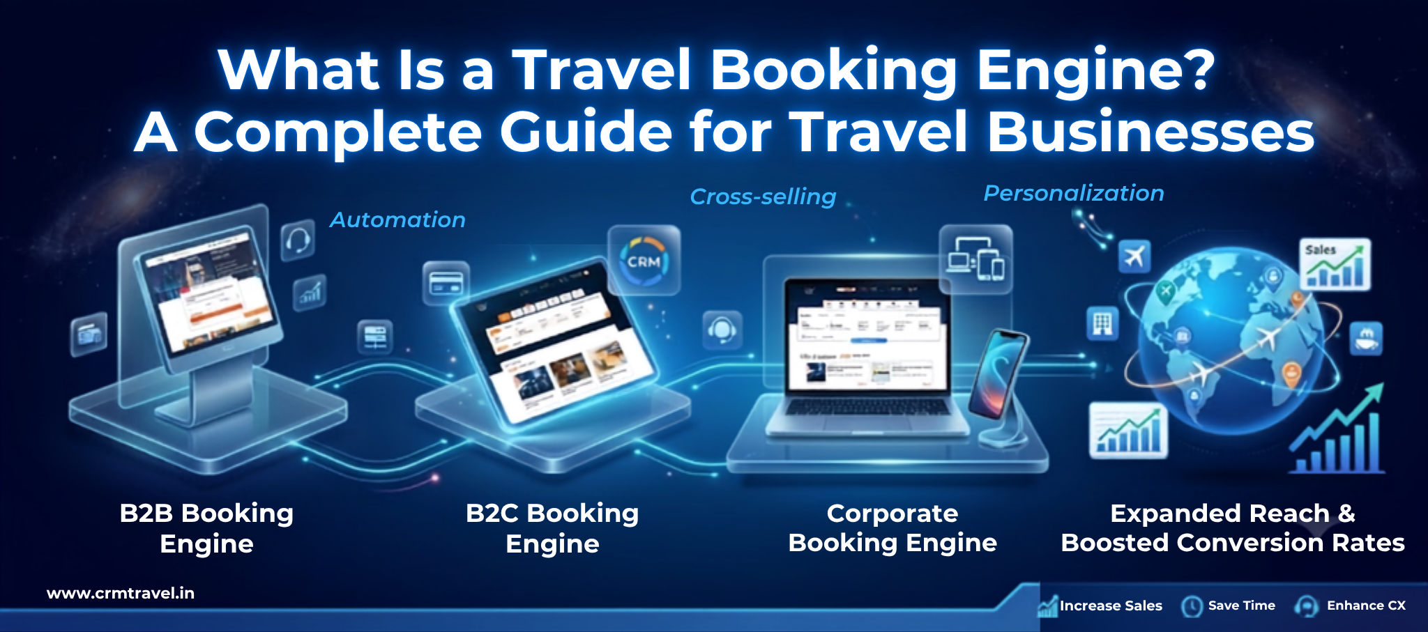 What Is a Travel Booking Engine / Portal ? A Complete Guide for Travel Businesses