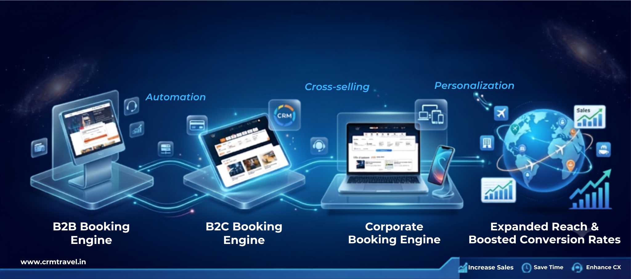 What Is a Travel Booking Engine / Portal ? A Complete Guide for Travel Businesses