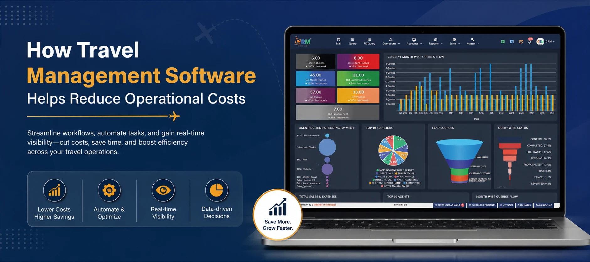 How Travel Management Software Helps Reduce Operational Costs Of Your Travel Business