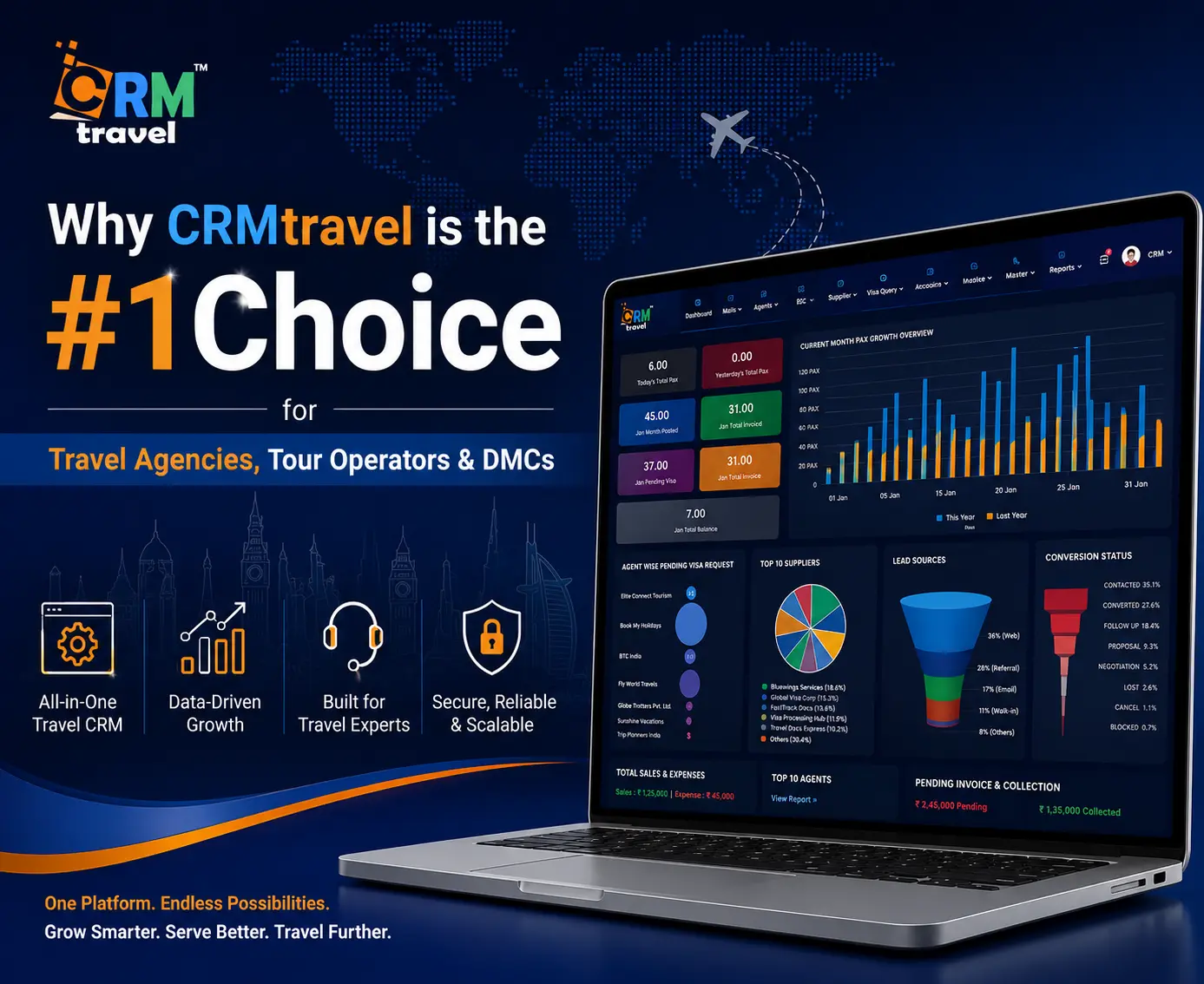 Why CRMtravel is the #1 Travel CRM Software for Agencies, Tour Operators & DMCs