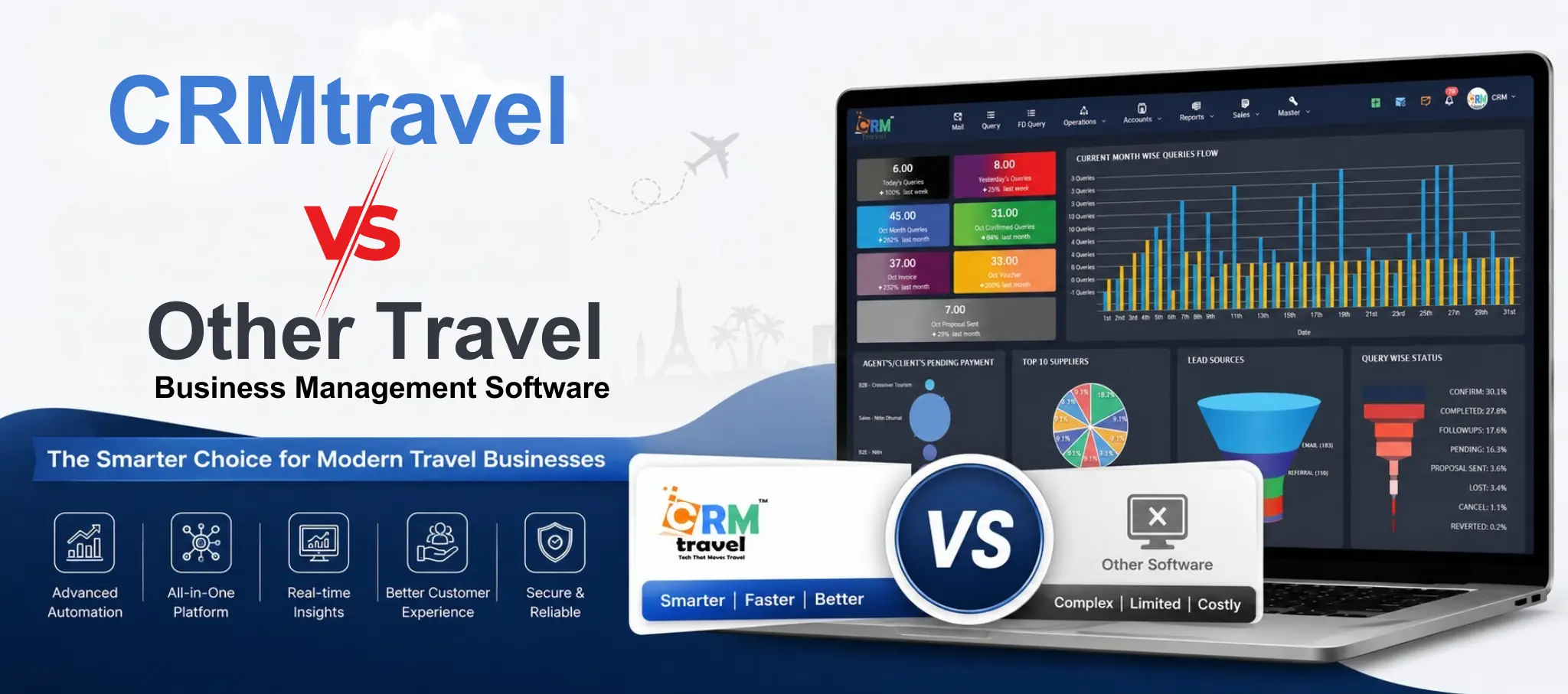 CRMtravel vs Other Travel Business Software: Which One Should You Really Choose?
