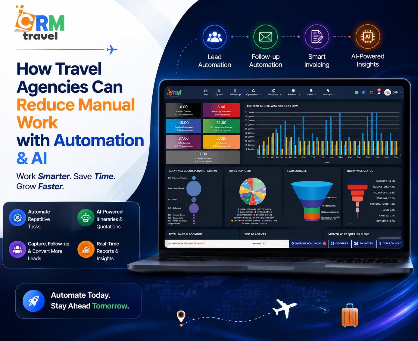 How Travel Agencies Can Reduce Manual Work with Automation & AI
