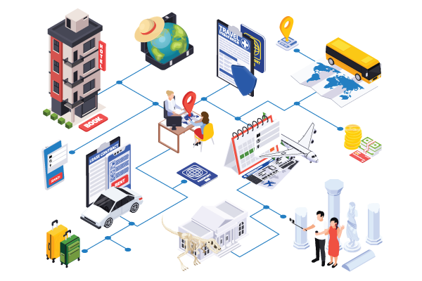destination management